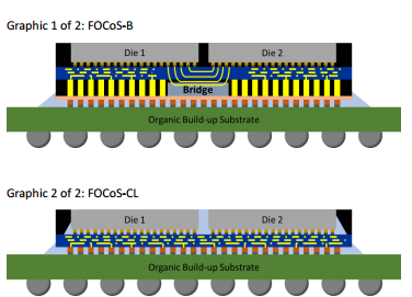 Bump Pitch Transformer Packaging Design