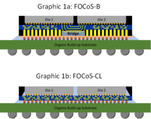 A schematic illustration of a Bump Pitch Transformer (BPT)