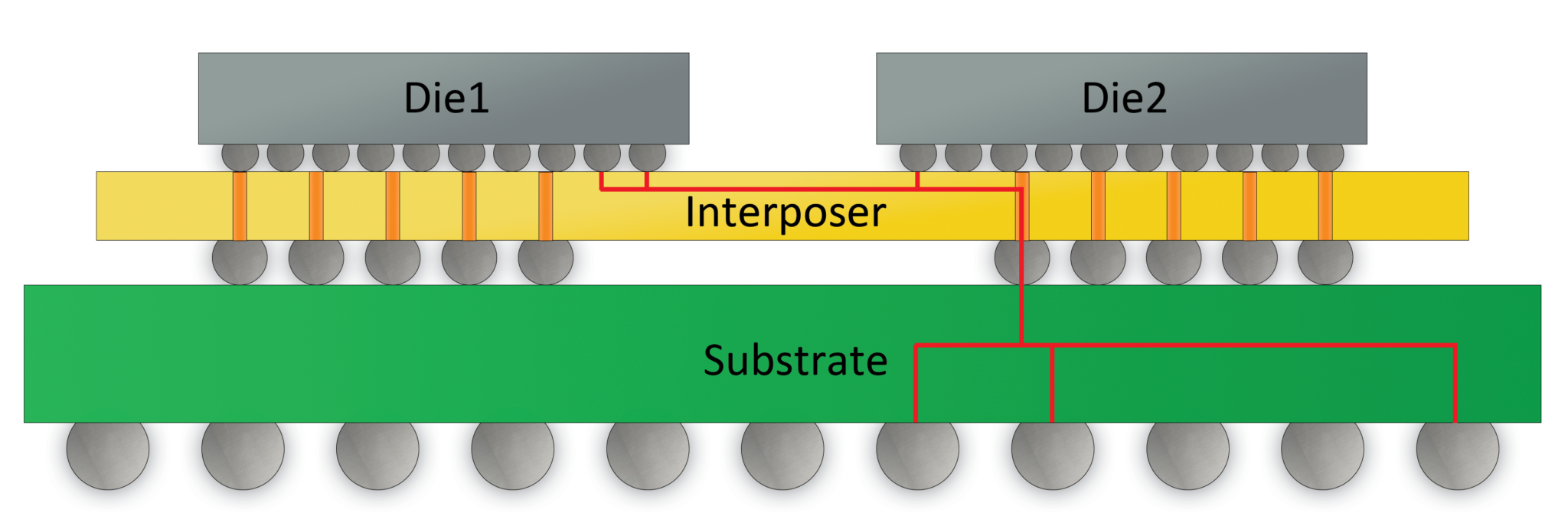 2.5D Silicon Interposer Packaging 2